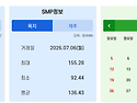 2026년 07월 02일 SMP..