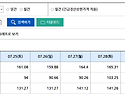 2026년 07월 30일 SMP..
