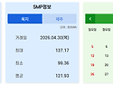 2026년 04월 30일 SMP..
