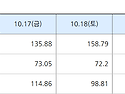 2025년 10월 21일 SMP..