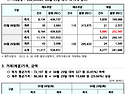 2025년 5월 8일 REC현황