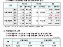 2026년 07월 30일 REC..