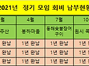 2021년11월,12월 정기모임..