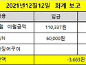 2021년12월12일 안민고개 ..