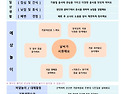 10월 1주 놀이 예상안