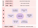 9월 1주 놀이 예상안