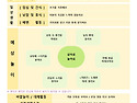 10월 1주 놀이 예상안