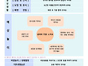 7월 5주 놀이 예상안