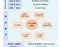 9월 4주 놀이 예상안