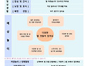 9월 1주 놀이 예상안