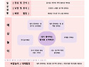 9월 4주 놀이 예상안