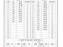 2024년 11월 남녀 독서실..