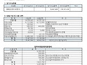 4월 잡수입수납현황 및 사..