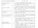제4기 입주자대표회의 6월..