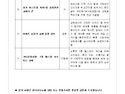 제11기 입주자대표회의 3차 회의 결과공고