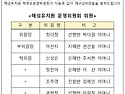 해성유치원 학부모운영위원회 알림