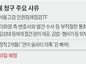 [단독] '업무시간 페북'까지 사유로&hellip; ..