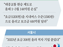 황당한 서울 마을버스… 회사가 "파업하..