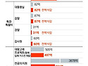 거야 '예산 탄핵'까지 시도…한국 정치..