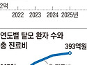"한달치 탈모약 1만원인데&hellip; 건보 적용..