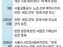 [단독] 서울시 감사위의 제동에도&hellip; 교..