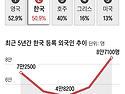 "밤길 안전하고 아파도 걱정 없어"....