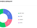 지역사회보장계획 만족도 조사 결과