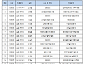 2026년 외부추천이사 공고