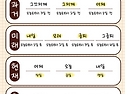 과거/현재/미래