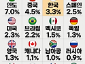 IMF, 경제 성장률 전망