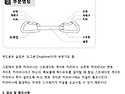 퀵드로우 사용법