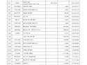 2026년6월 [통장 입출금내역 + 현금시..