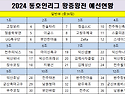 예선현황