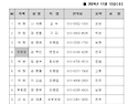 제3대 협회장선거 운영위원회 위원명단