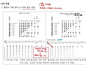 p.165 향피리 치켜잡는 주..