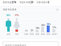 행안부 공무직 정년 만65세로 연장...3년 육아휴직도