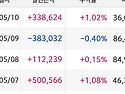 5월 첫주 매매