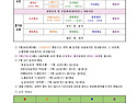 2026년 7월 3주 주간프로그..