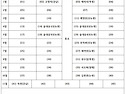 5월 31일 (일) (강원도 홍천) 성재산(554m) 불금봉(498m) 자지봉(311m)