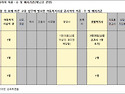 아동복지시설 종사자의 직종, 수 및 배치기준(아동복지법 제 52조 관련)