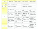 9월 놀이계획안