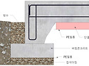 기초공사 시방서