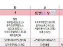 26년 8/3~7