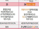 26년 8/24~28