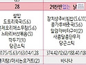 26년 4/27~30
