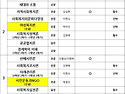 사회복지학과 2025-2학기 개설교과목 알림