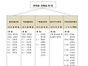 새롭게 편성될 어울림 임원 조직도를 소개합니다!