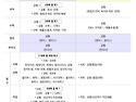 2028 대학입시제도 개편안..