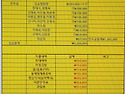 2022년8월14일인천산악회 ..