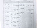 7월 활동확인서 입니다.